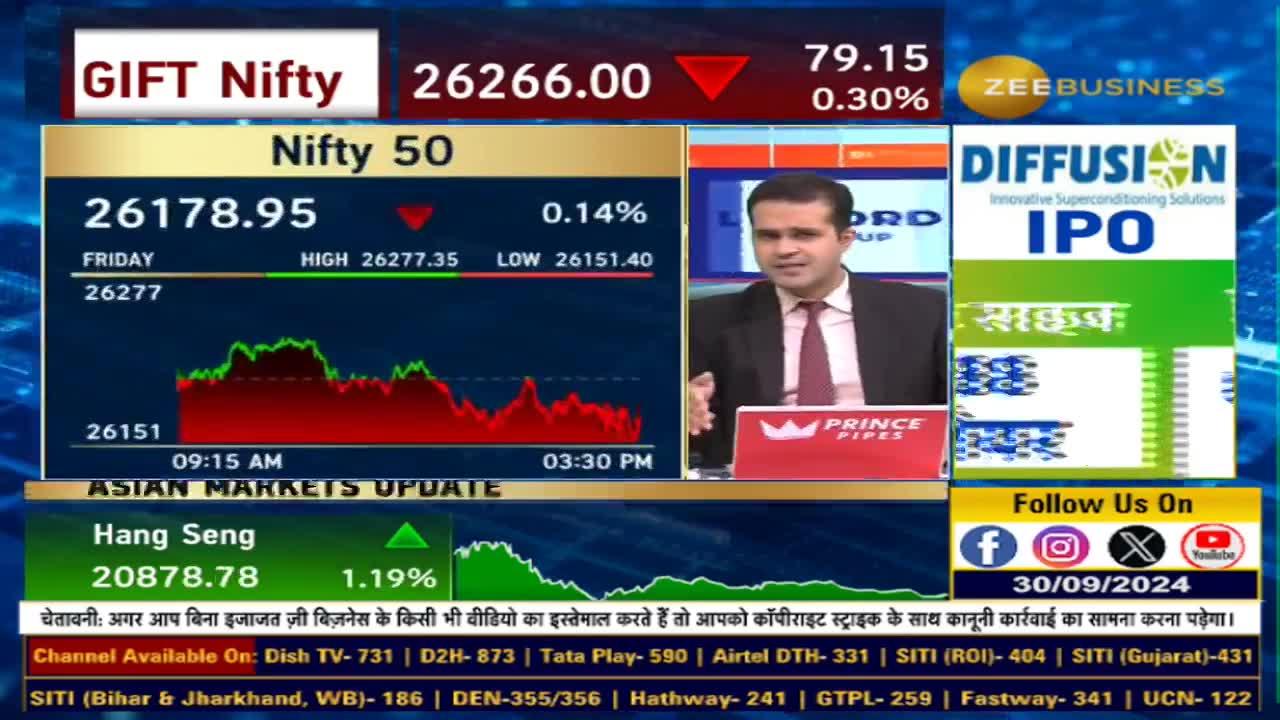 Market excited by FIIs buying?