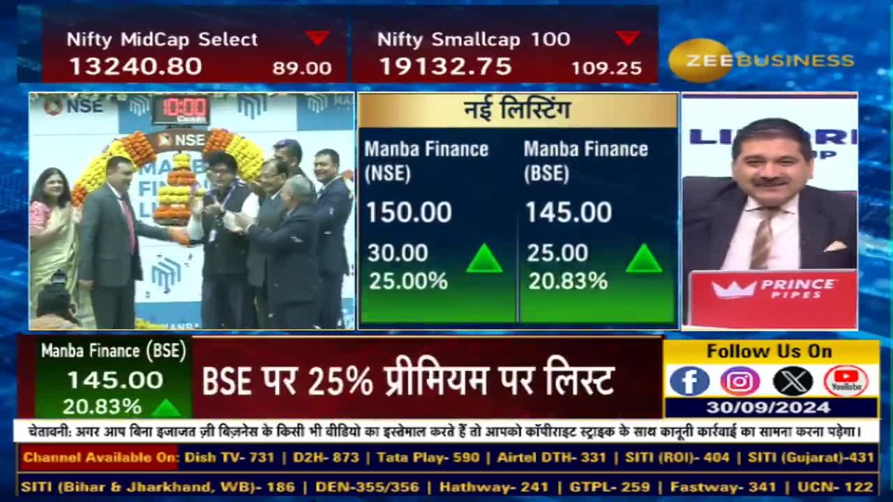 Business in mid smallcap!