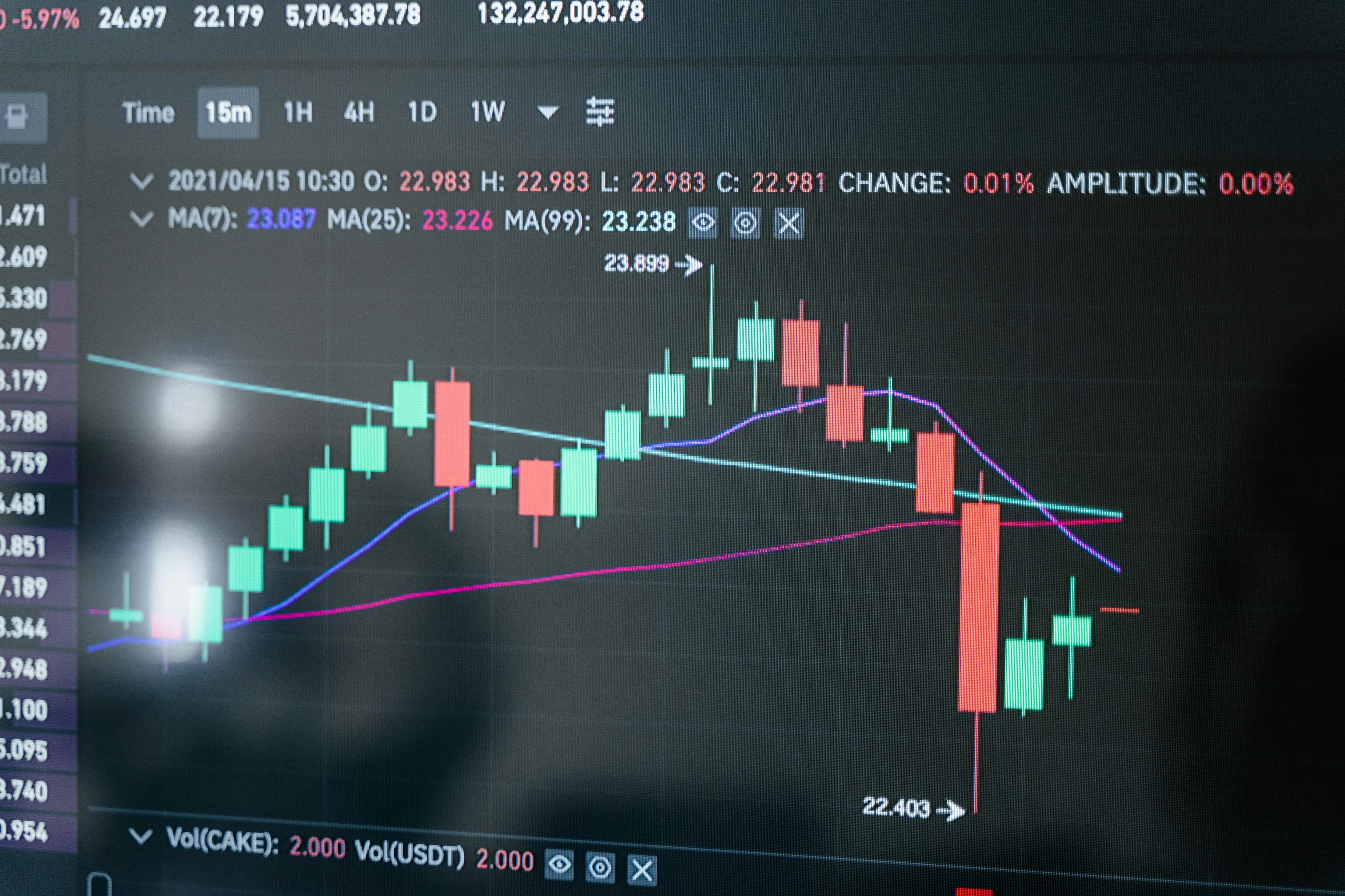 Canara Robeco Emerging Equities 