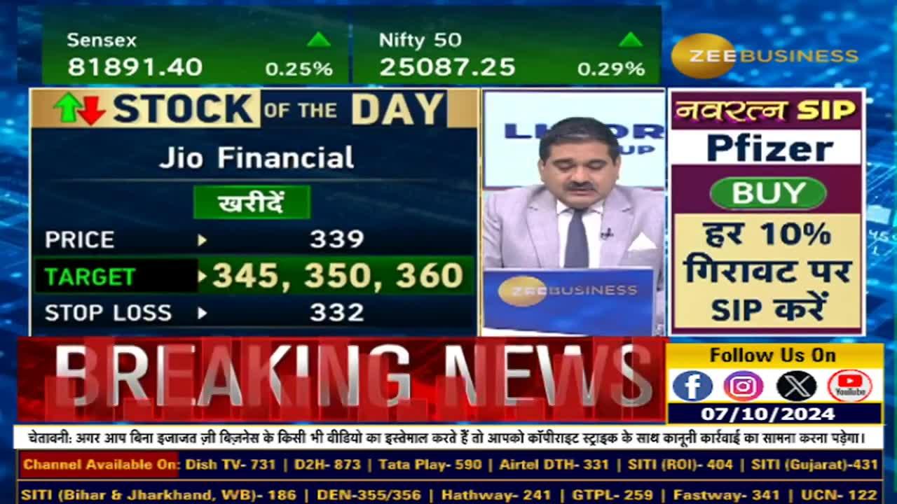 Stock of the Day: Today Anil Singhvi gave buying advice in Jio Financial & Heidelberg Cement