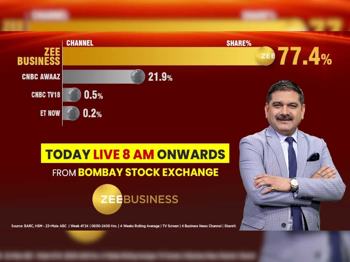 Zee Business viewership reaches new milestone, market guru Anil Singhvi set to lead special coverage from 8 am on Tuesday