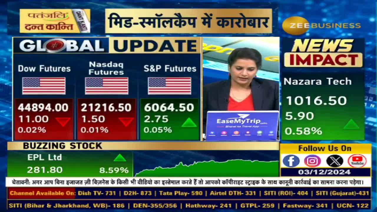 Anil Singhvi advises on market strategy and stock sectors.