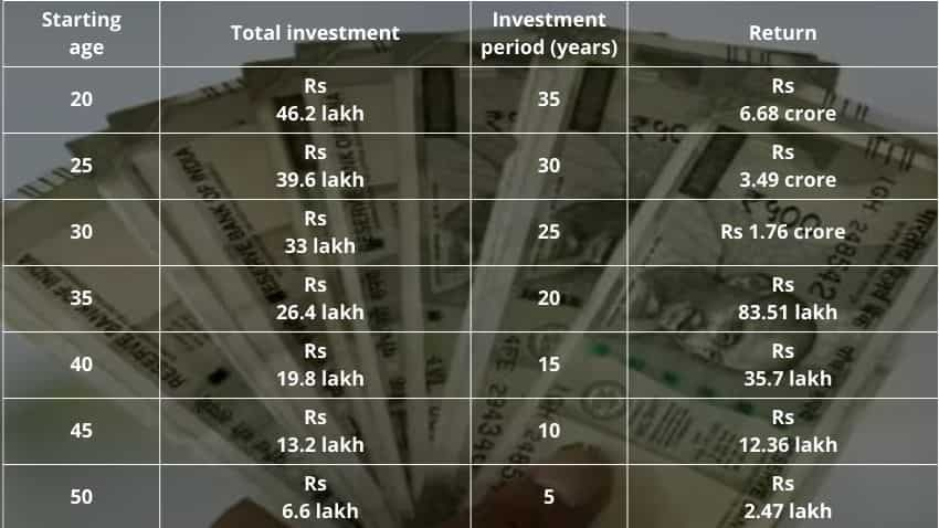 Power of Compounding | Now, here's a recap