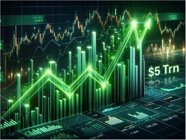 Gulf Oil Lubricants EQ Share Price Target (0-15 Days)