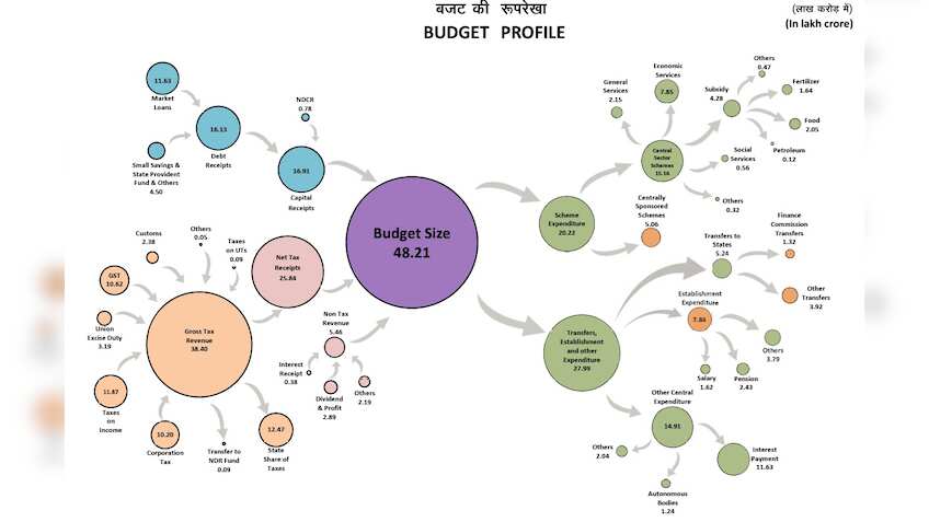 Now, take a look at the Budget Profile
