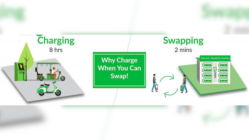 VoltUp raises $8 millon in seed funding round