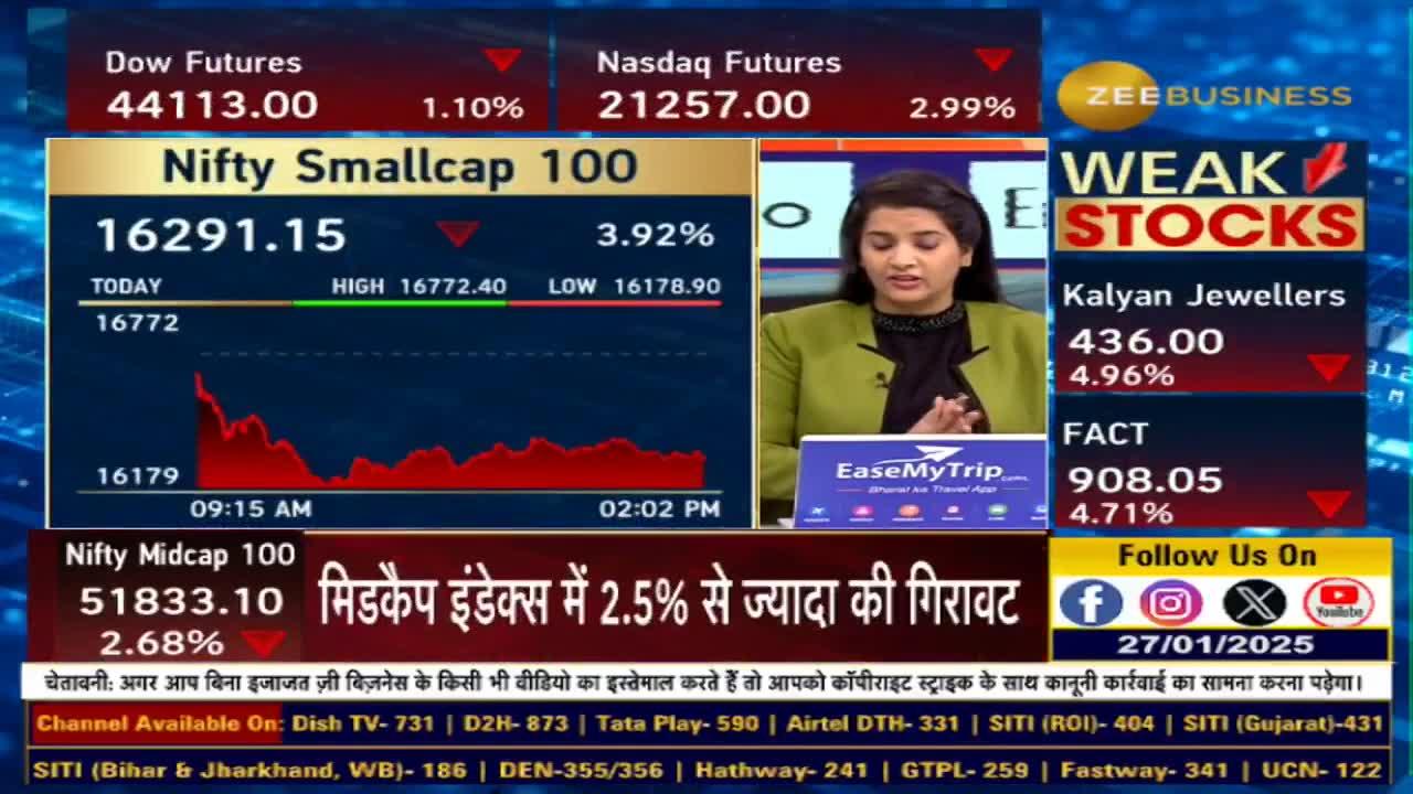 Why is there an atmosphere of fear in the market?