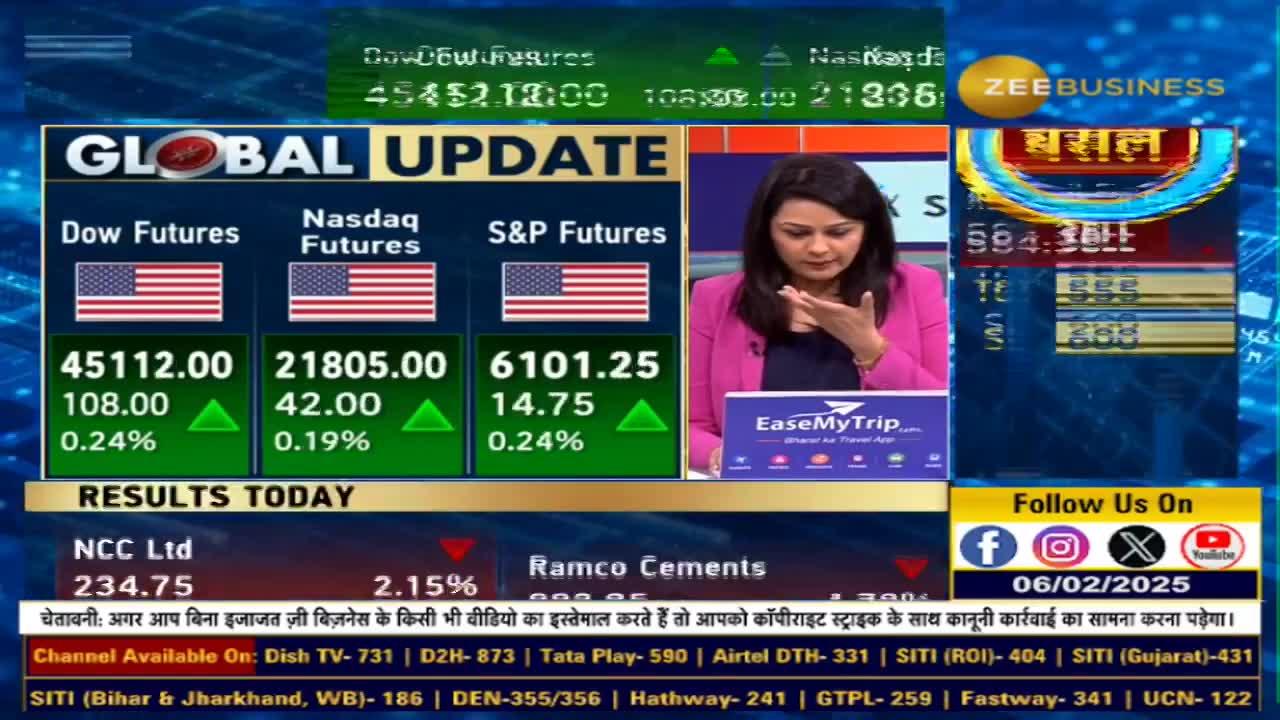 At what level will Nifty's Weekly Expiry be?