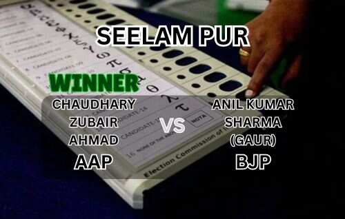 AAP’s Chaudhary Zubair Ahmad defeats BJP’s Anil Kumar Sharma by 42,477 votes in Seelam Pur