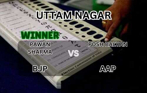 Uttam Nagar Delhi Election Result | BJP’s Pawan Sharma wins seat against AAP’s Posh Balyan by 29,740 votes