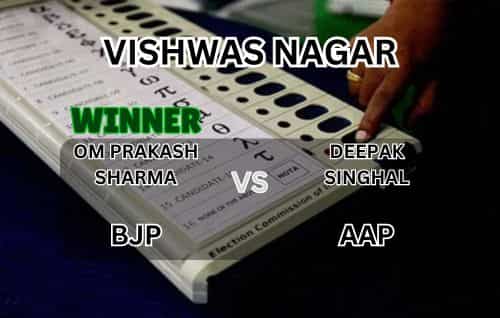 BJP’s Om Prakash Sharma wins by 25,042 votes in Vishwas Nagar; AAP’s Deepak Singhal loses