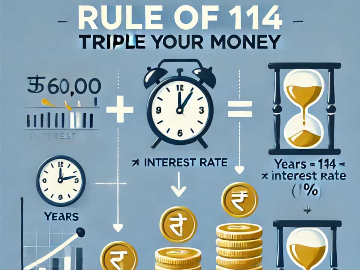 Rule of 114: In how many years will your Rs 6,00,000 one-time investment turn into Rs 18,00,000? Know through this formula
