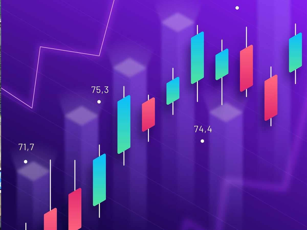 Should you buy/sell Bajaj Finance now? Should you buy/sell Bajaj Finance now?