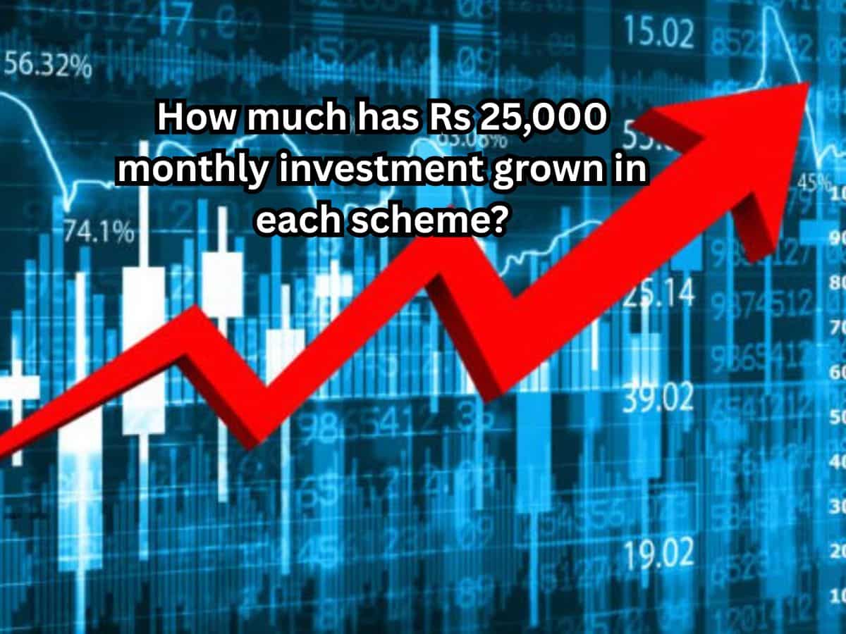 Motilal Oswal Midcap Fund Motilal Oswal Midcap Fund