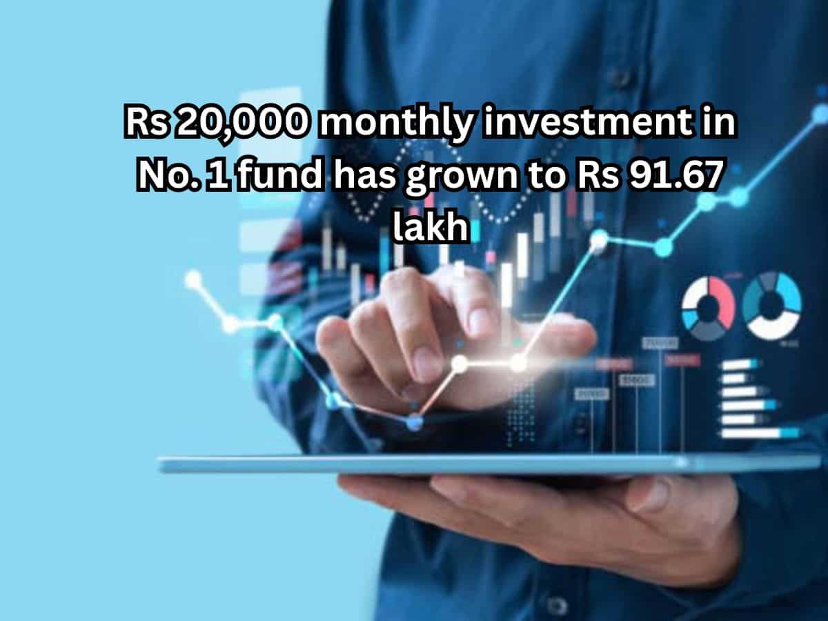 Quant Small Cap Fund Quant Small Cap Fund