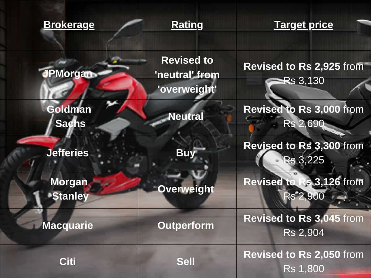 Macquarie maintains 'outperform' rating, raises target to Rs 3,045