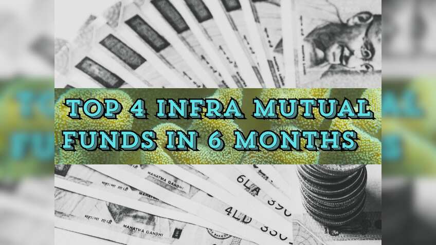 Top 4 Infra Funds With up to 42% Return in 6 Months: Rs 33,333 monthly SIP in No. 1 scheme has grown to Rs 2,19,355