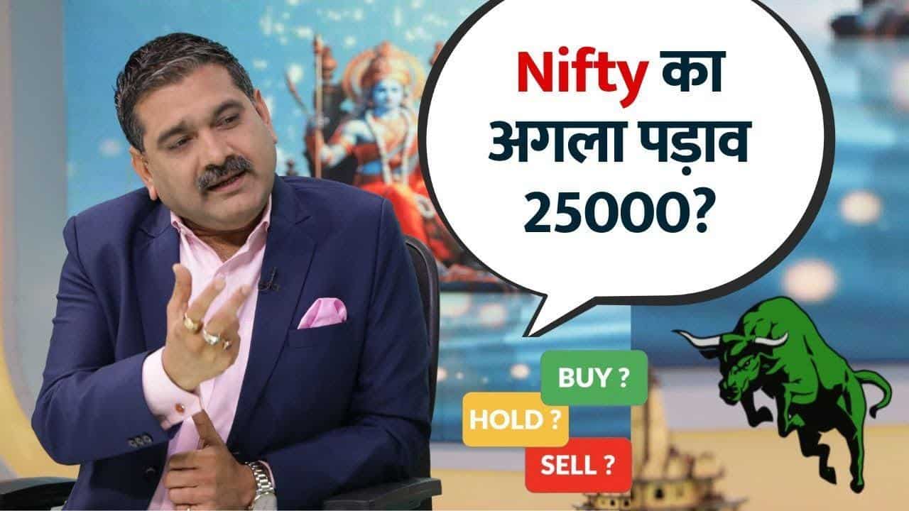 Lighten Your Positions or Wait for the Breakout? Anil Singhvi Decodes!