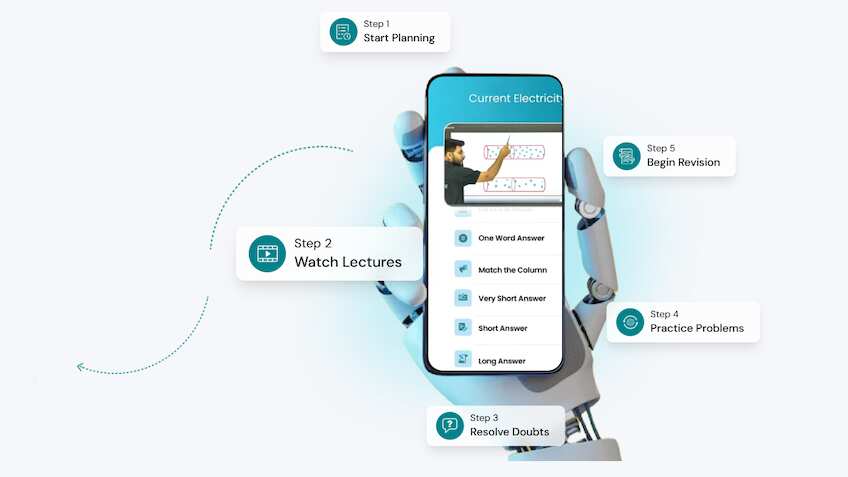 Edtech startup Arivihan gets $4.17 million funding in pre-Series A round