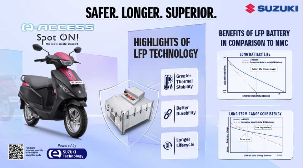 Understanding Lithium Iron Phosphate (LFP) Batteries: Why they matter for electric scooters
