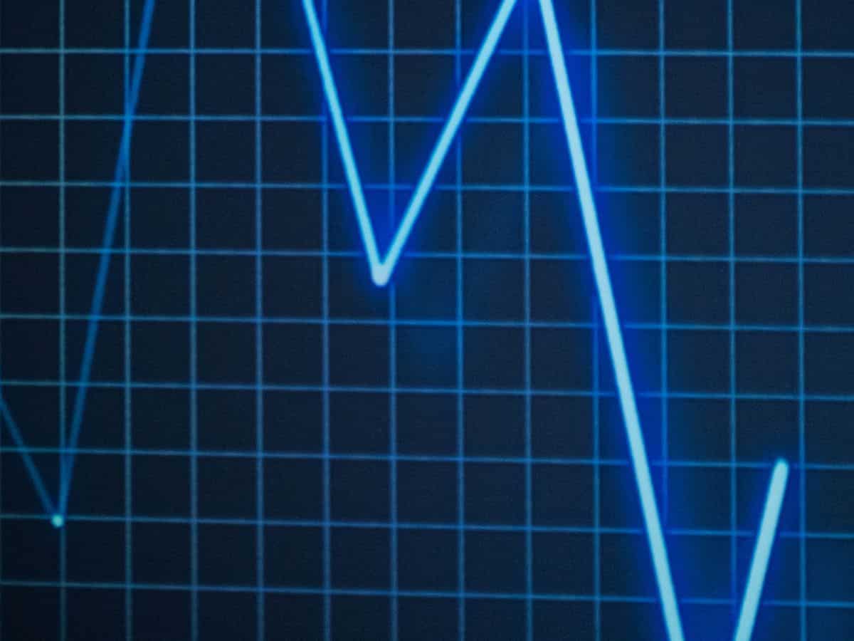 Aditya Birla Capital Share Price