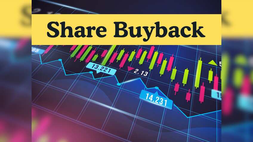 What is a share buyback? Why do companies do it, and how is it beneficial for shareholders? - Explained