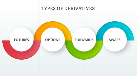 New to derivatives (futures & options)? 10 terms to learn before starting out!