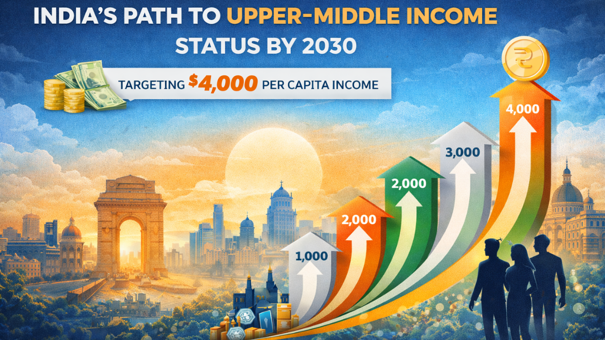 Per capita income to hit $4,000 by 2030, says SBI report