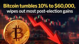 Bitcoin slides 10% to $60,000, erasing nearly all gains since US election