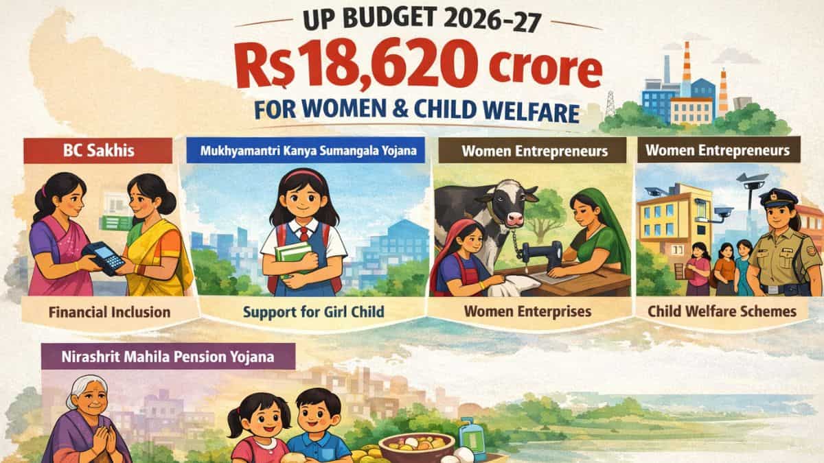 UP Budget 2026: Rs 18,620 crore for women & child welfare, major boost to empowerment schemes!