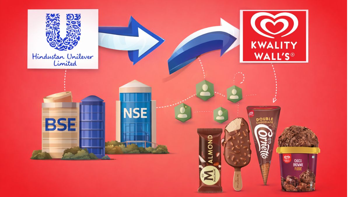 HUL-Kwality Walls Demerger Big Update: FMCG Major’s ice cream unit shares to list on NSE, BSE - Check date
