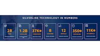 Trueledger Technologies FZE expresses preliminary interest in possible strategic investment of up to a 20% stake in Silverline Technologies