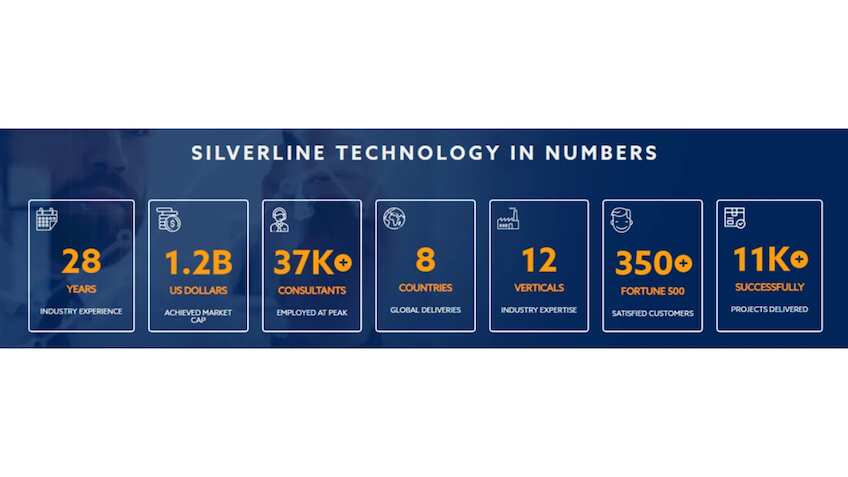Trueledger Technologies FZE expresses preliminary interest in possible strategic investment of up to a 20% stake in Silverline Technologies