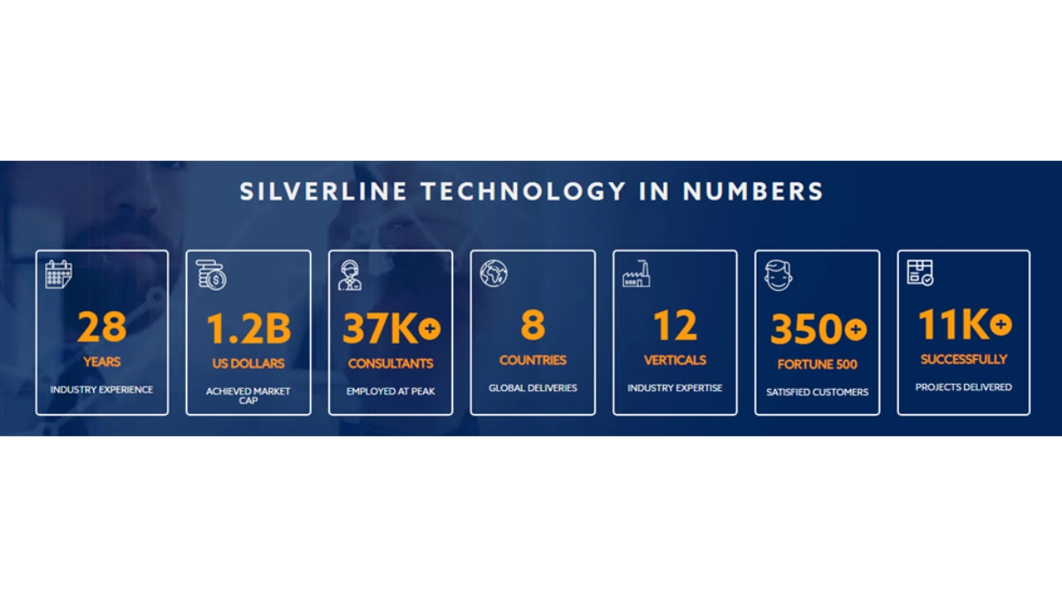 Trueledger Technologies FZE expresses preliminary interest in possible strategic investment of up to a 20% stake in Silverline Technologies