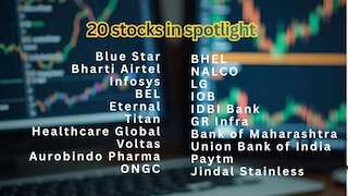Fundamental & Technical Picks: Infosys, BEL, Paytm, LG Electronics, BHEL, Eternal, Titan, other recommendations