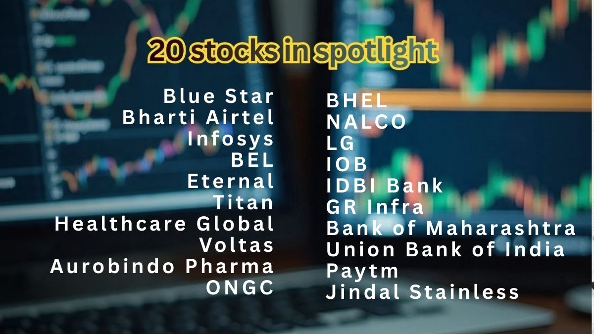 Fundamental & Technical Picks: Infosys, BEL, Paytm, LG Electronics, BHEL, Eternal, Titan, other recommendations