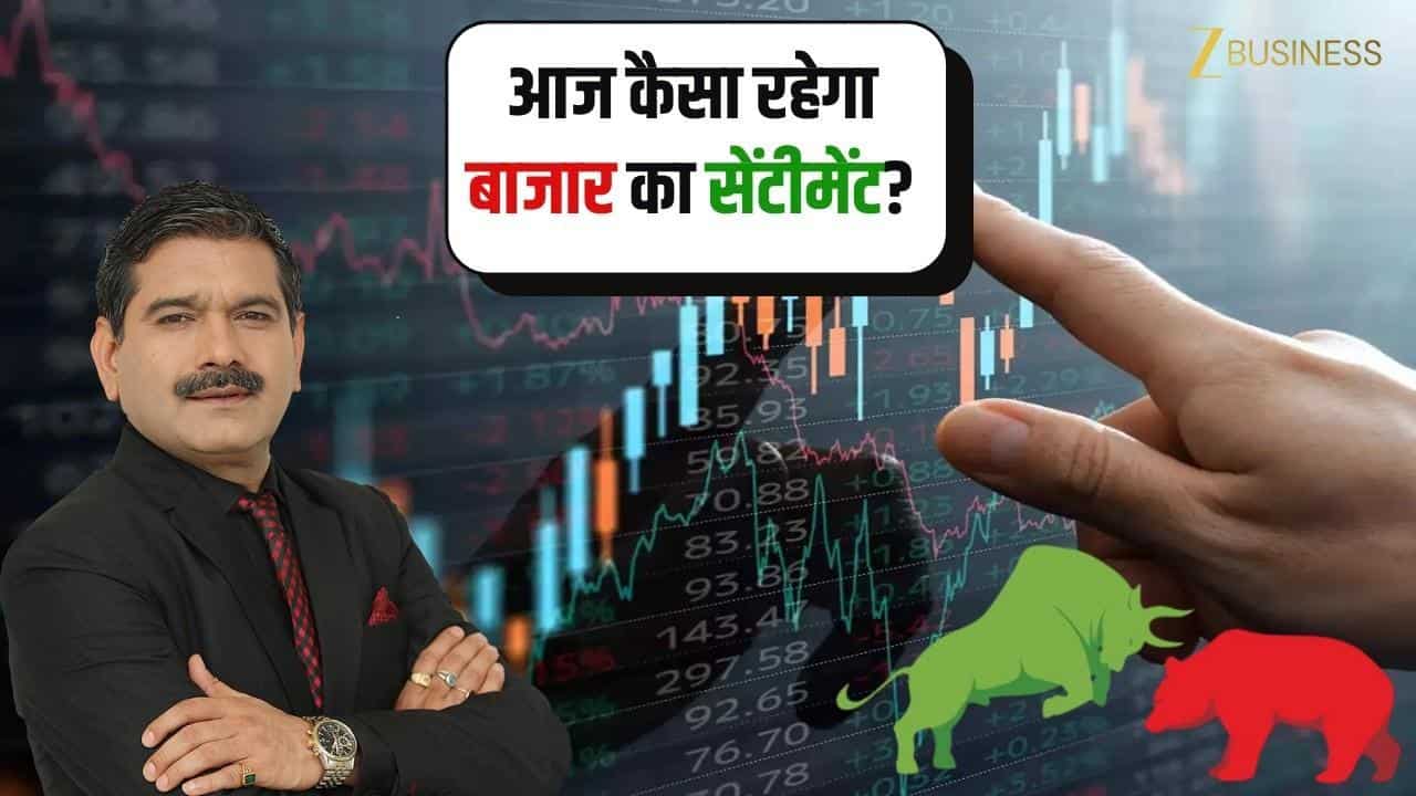 fiis selling market sentiment nifty banknifty strategy