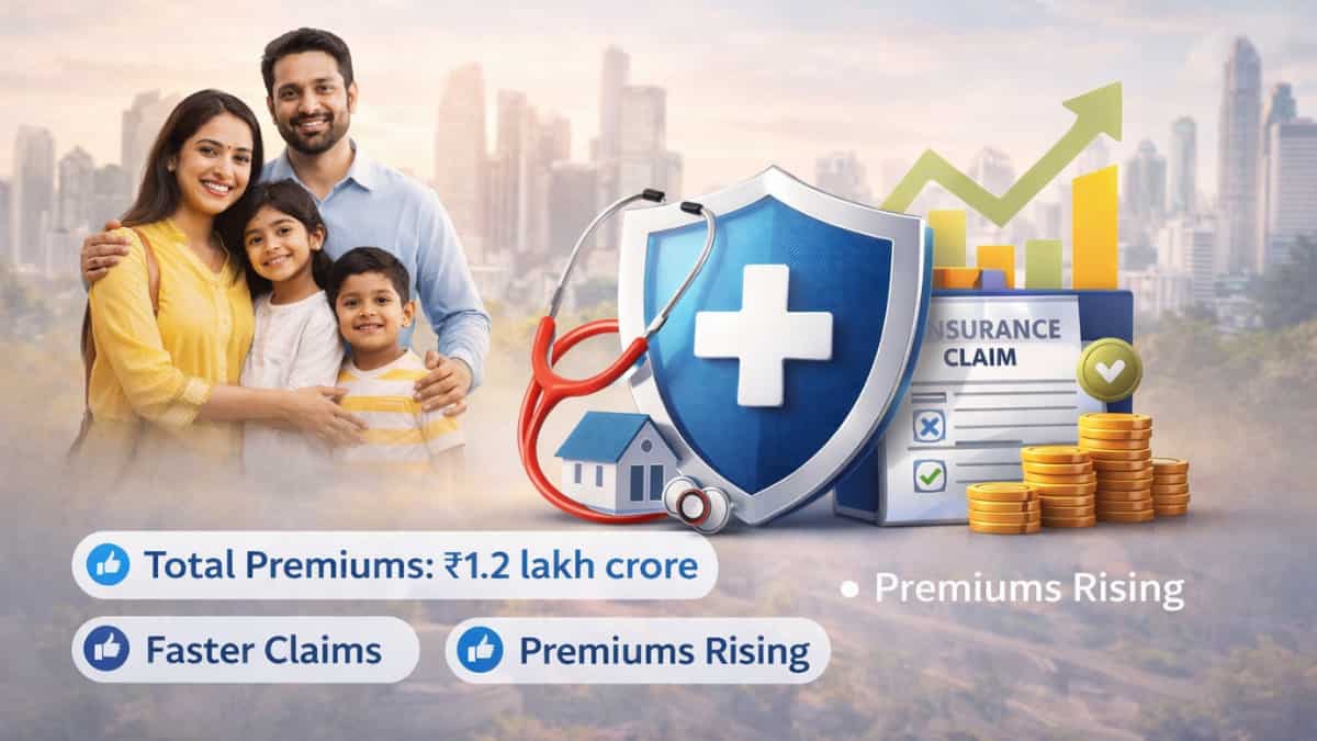 India’s health insurance sector crosses Rs 1.2 lakh crore with strong growth