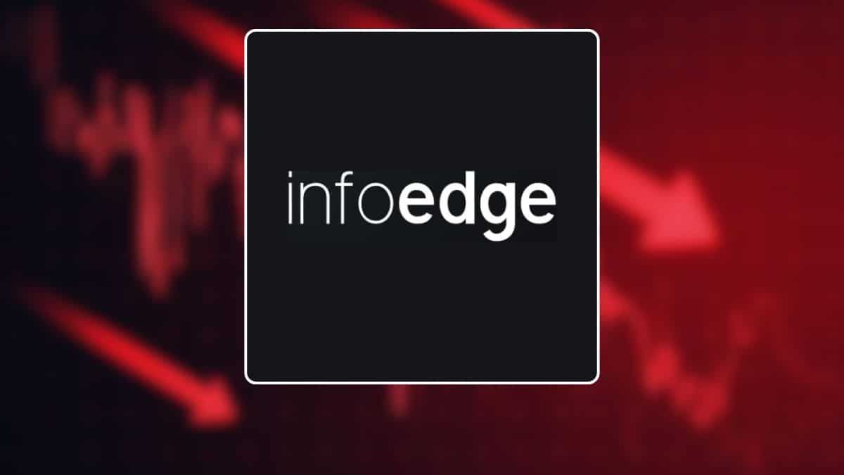 Info Edge under pressure after Q4 miss; what should investors watch now?