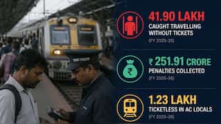 Are more Mumbaikars skipping tickets? Central Railway fines touch Rs 251.91 crore