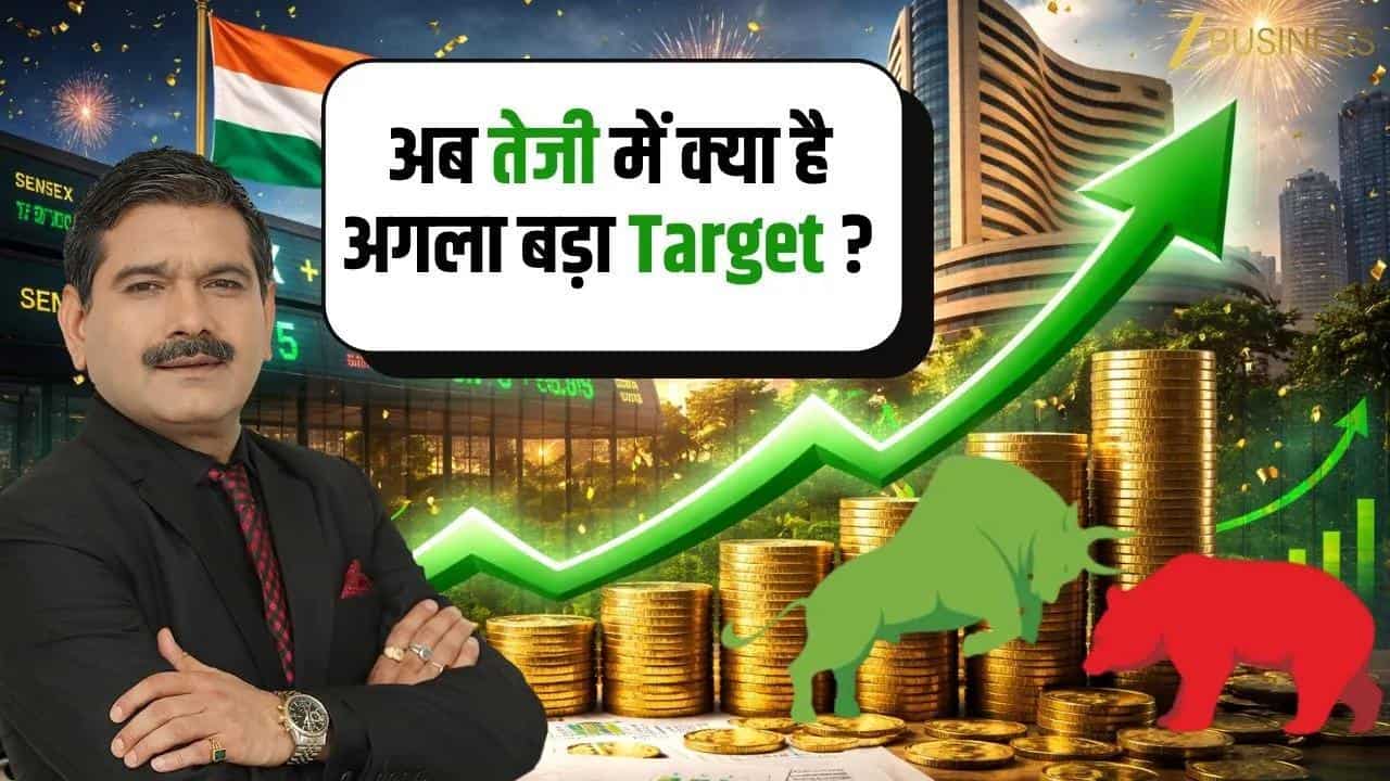 nifty targets hit next target banknifty support levels