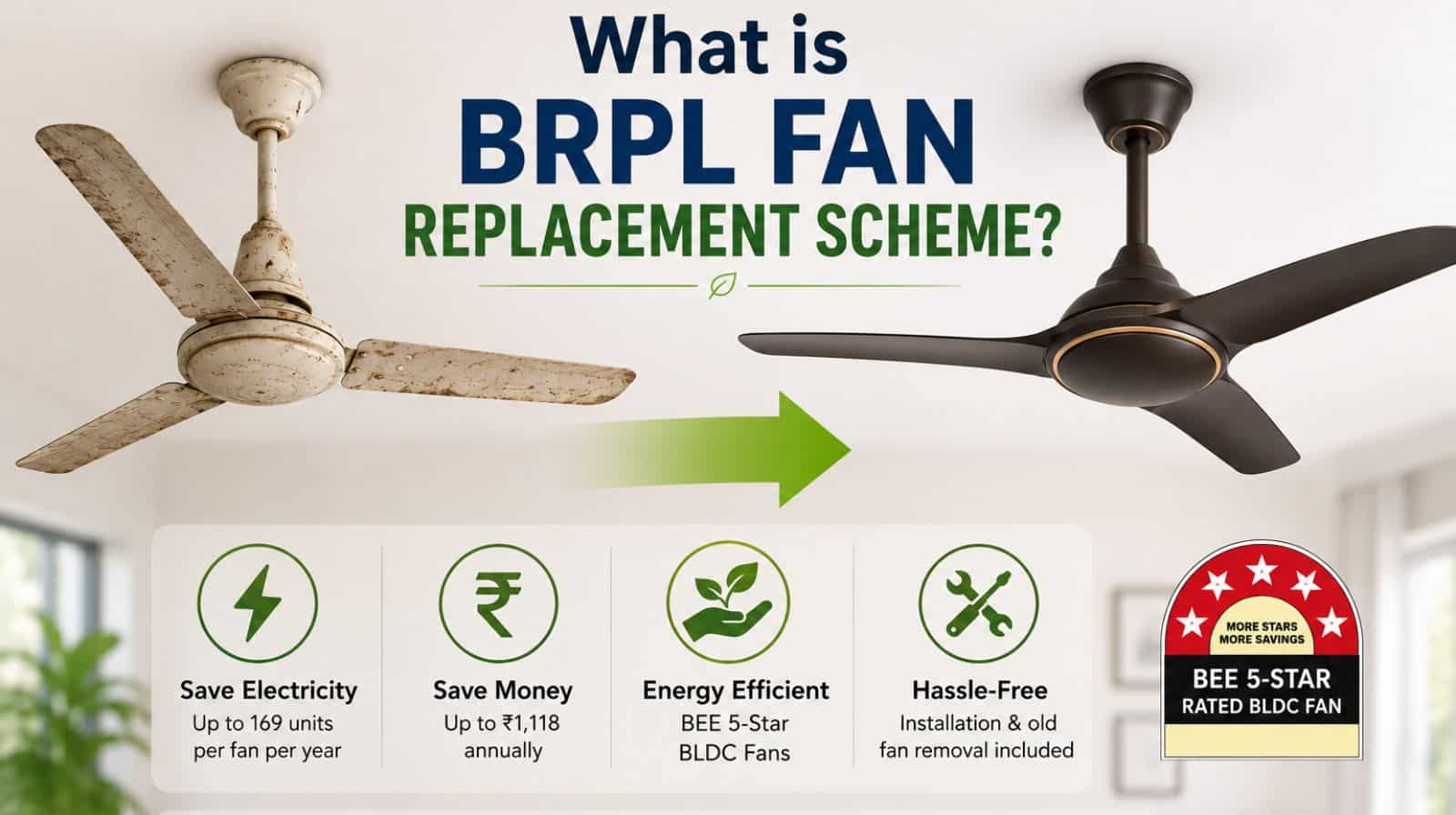 BRPL Fan Replacement Scheme: Who can apply, how it works, prices & more