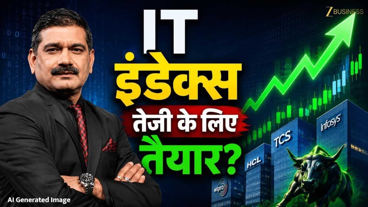 vix 200dma it index levels nifty market strategy