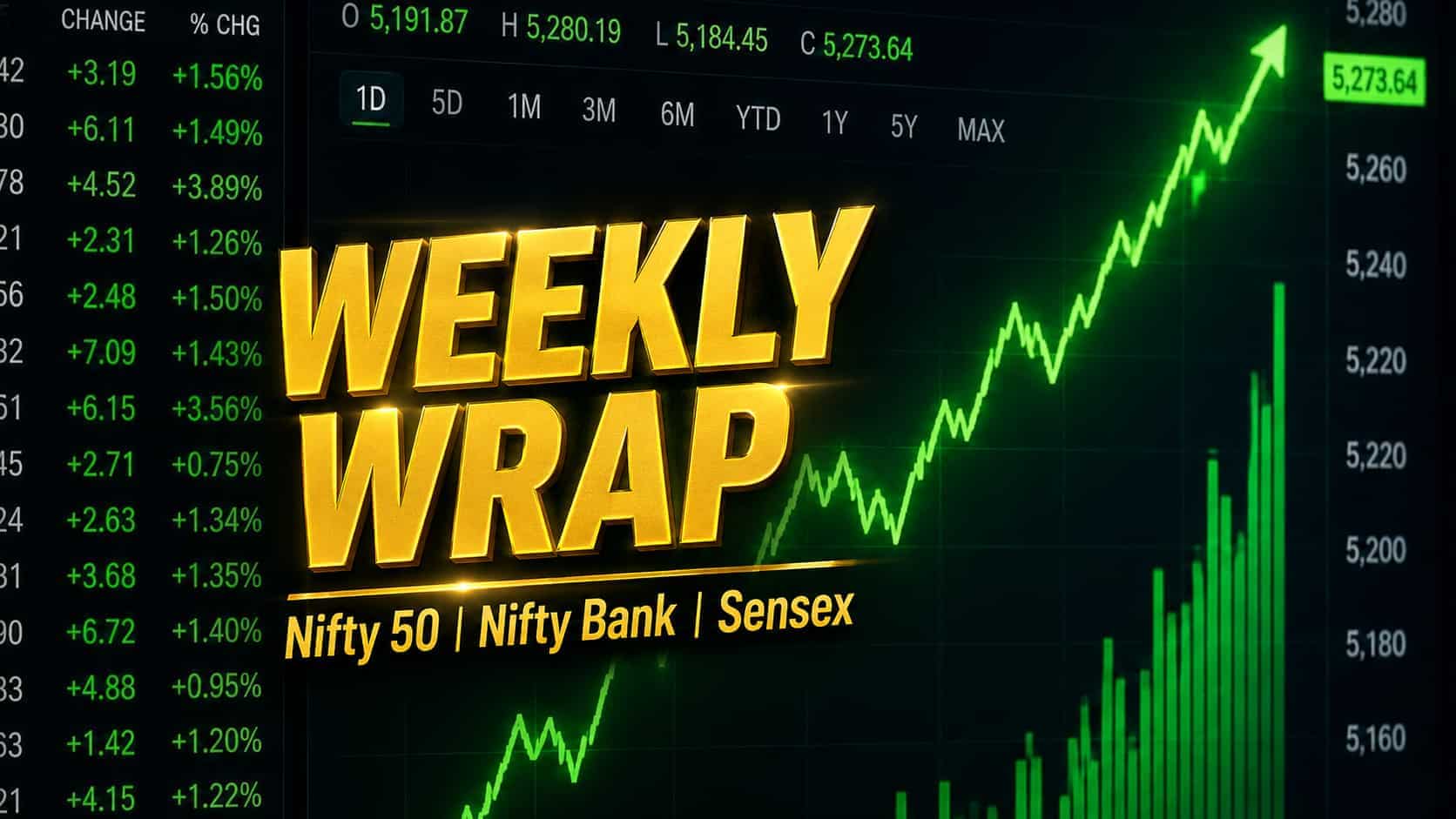 Nifty 50 logs 3rd straight weekly loss dragged by FMCG, oil & gas, auto shares; metal scrips shine