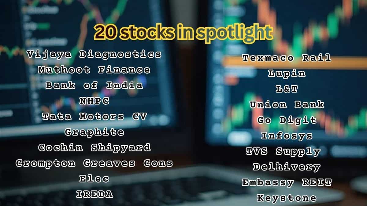 Vijaya Diagnostic share price target, Muthoot Finance futures call, Bank of India 170 call option, NHPC technical breakout, Tata Motors CV share target, Graphite India investment idea, Cochin Shipyard stock news, Crompton Greaves share price outlook, IRED