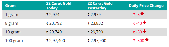 1 gms gold prices in india