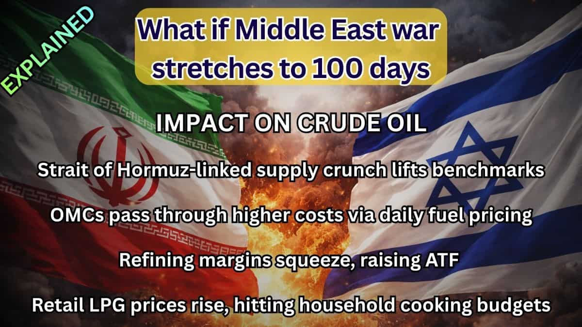 100-day israel-iran war impact on crude