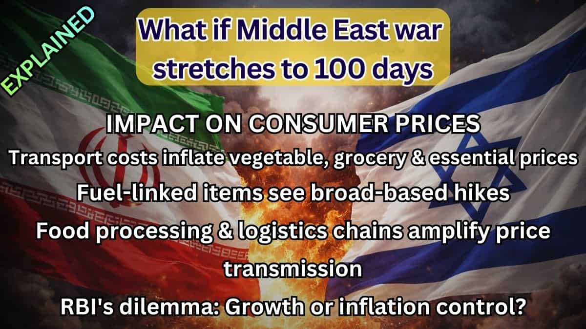 100-day israel-iran war impact on inflation