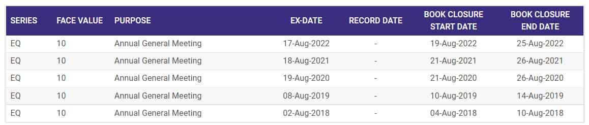 3m dividend history