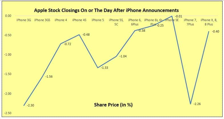 Stock price yesterday sale